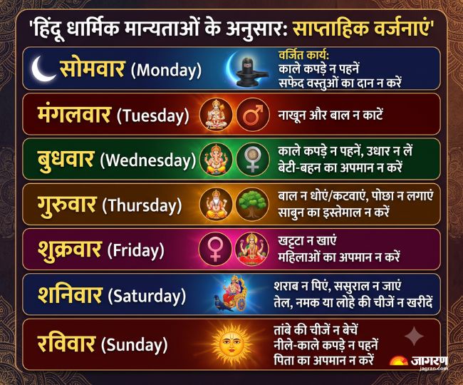 दिन के हिसाब से कौन-से कार्य वर्जित